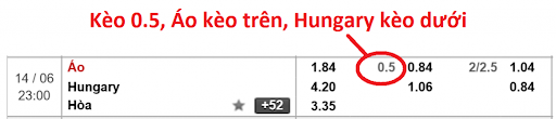 Kèo chấp bóng đá là gì? Cách tính kèo chấp trong cá độ bóng đá 4 Kèo chấp ½