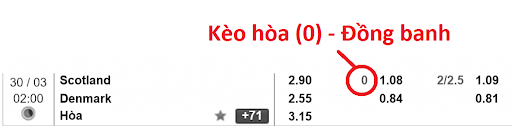 Kèo chấp bóng đá là gì? Cách tính kèo chấp trong cá độ bóng đá 3 Kèo đồng banh